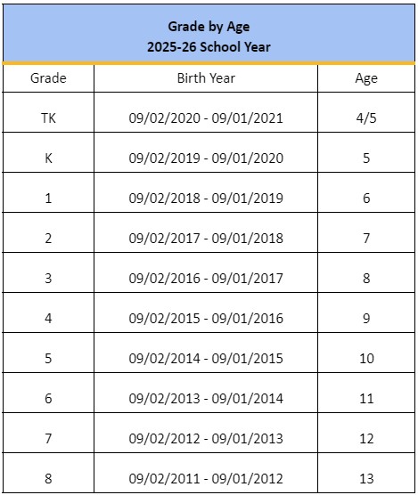 Grade level by age for 25-26 school year